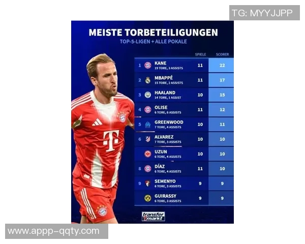 2025年进球20球员点球占比分析青木领跑凯恩姆巴佩哈兰德紧随其后